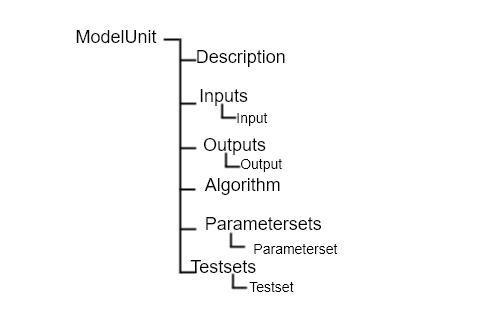 ../_images/modelunit.png